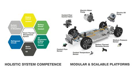 ev thermal management system pdf